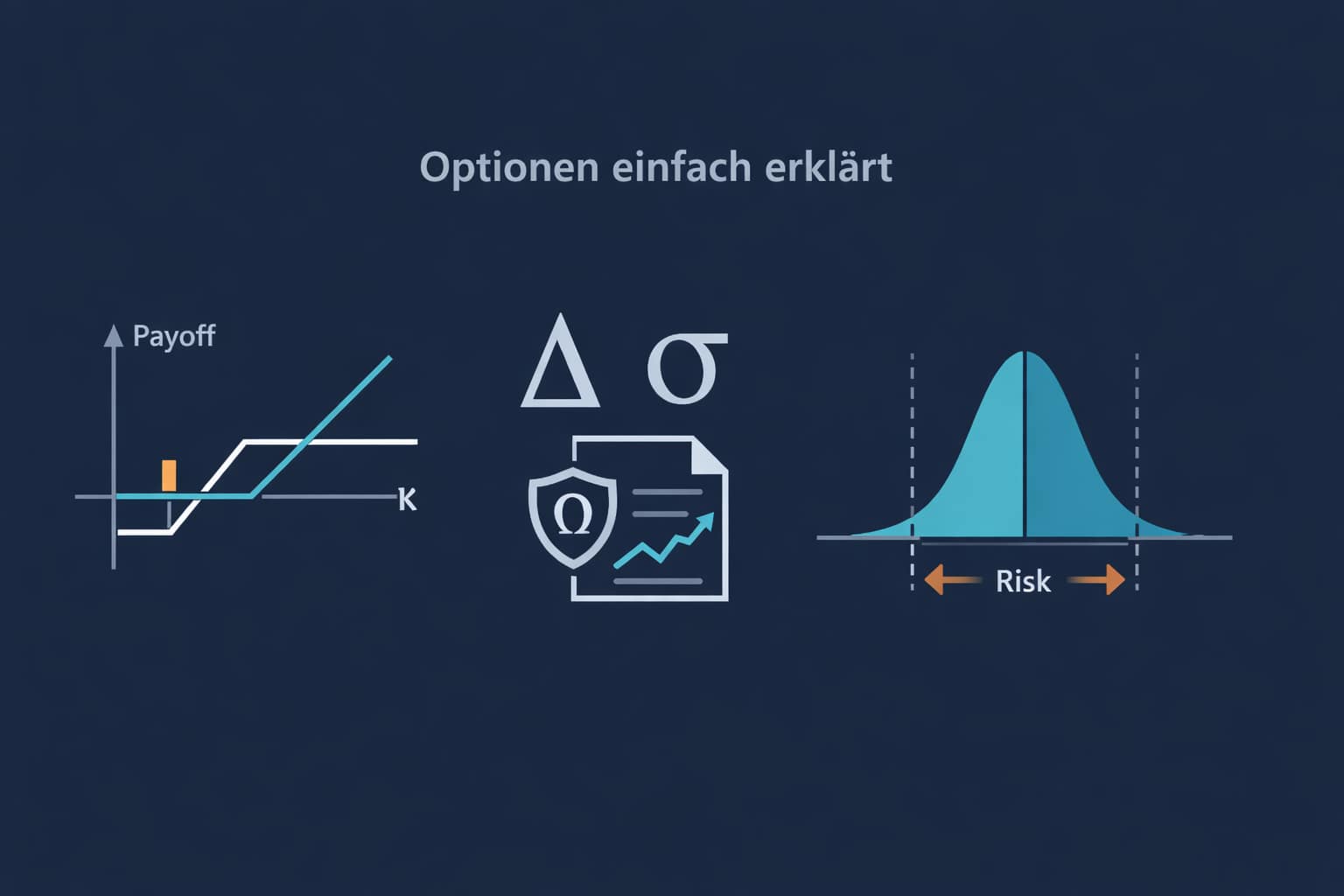 Optionen Software Optionen einfach erklärt - Kapitalmatrix